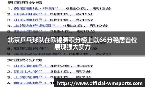 北京乒乓球队在欧锦赛积分榜上以66分稳居首位展现强大实力